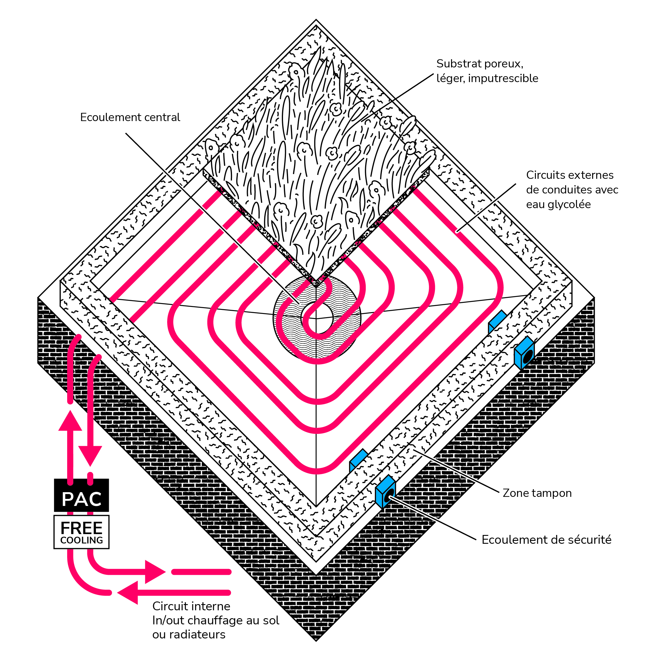 BioThermal Pompe à chaleur vue verticale