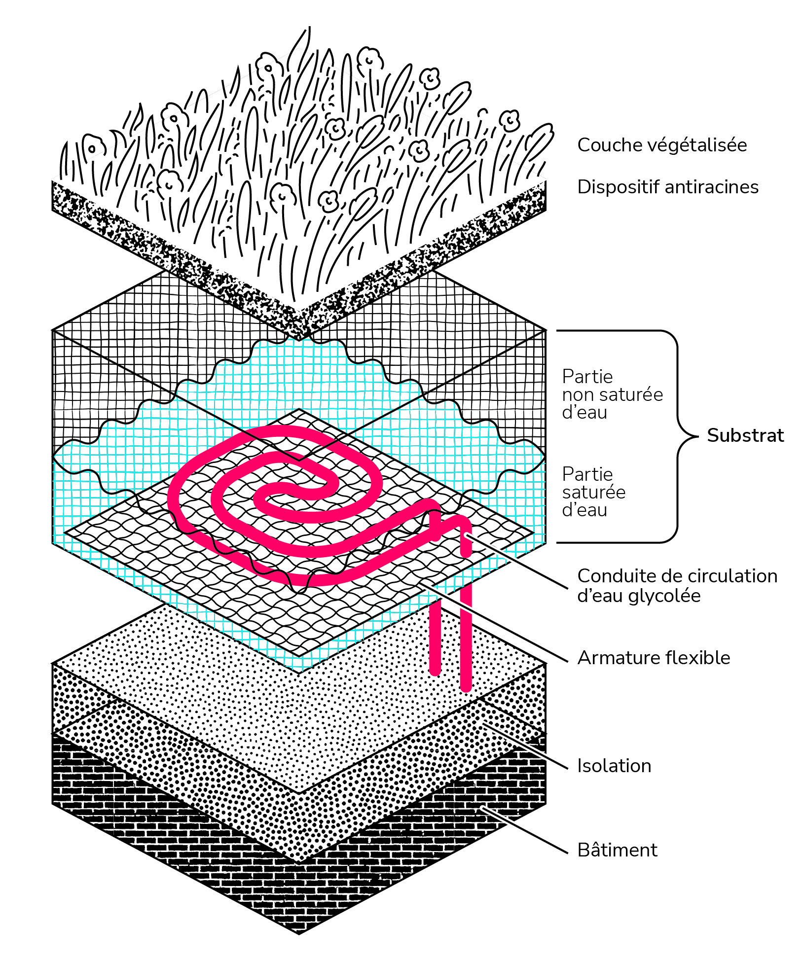 BioThermal Pompe à chaleur vue horizontale