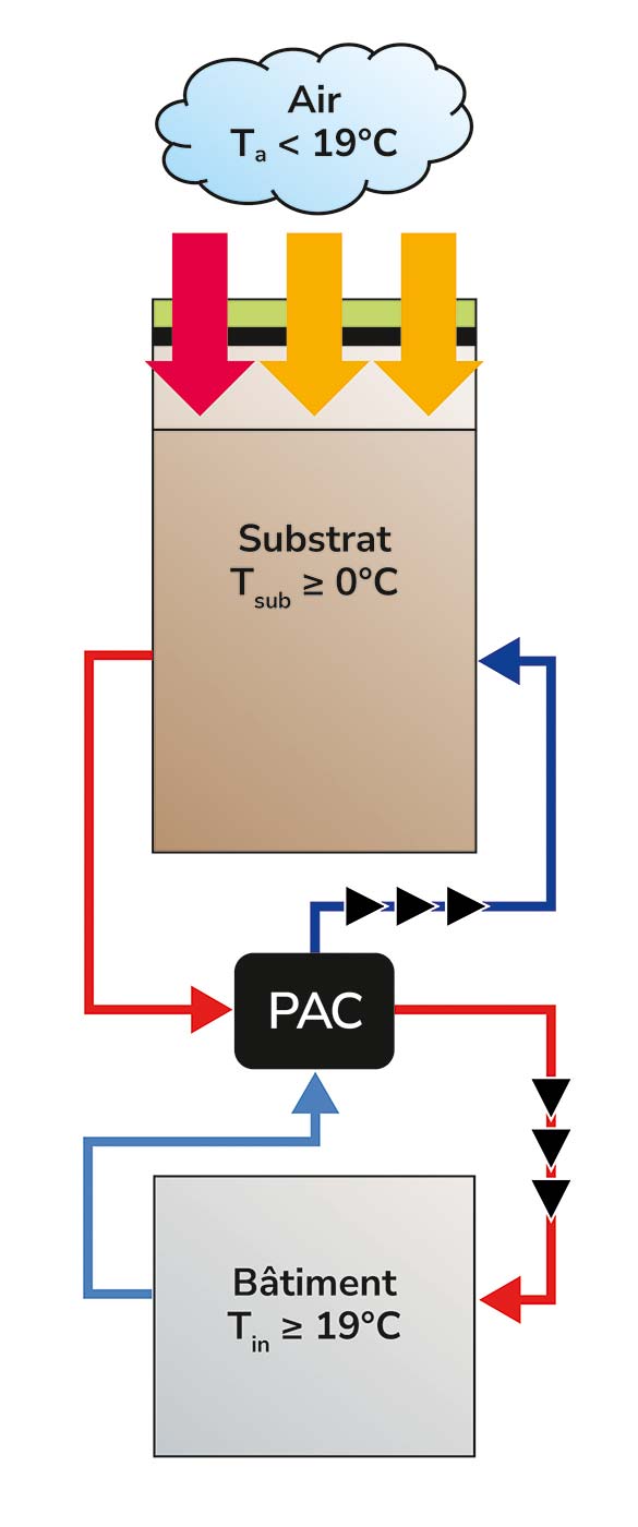 BioThermal pompe à chaleur chauffage