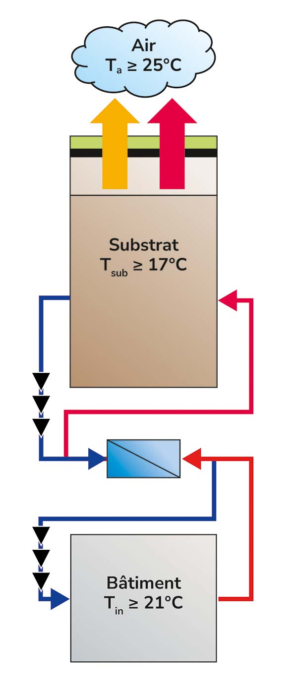 BioThermal pompe à chaleur climatisation